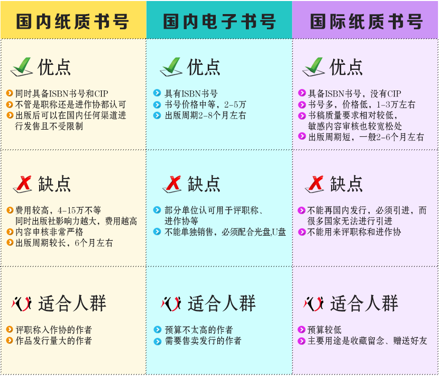 书社有话说：电子书号政策全面收紧，这些红线千万别踩